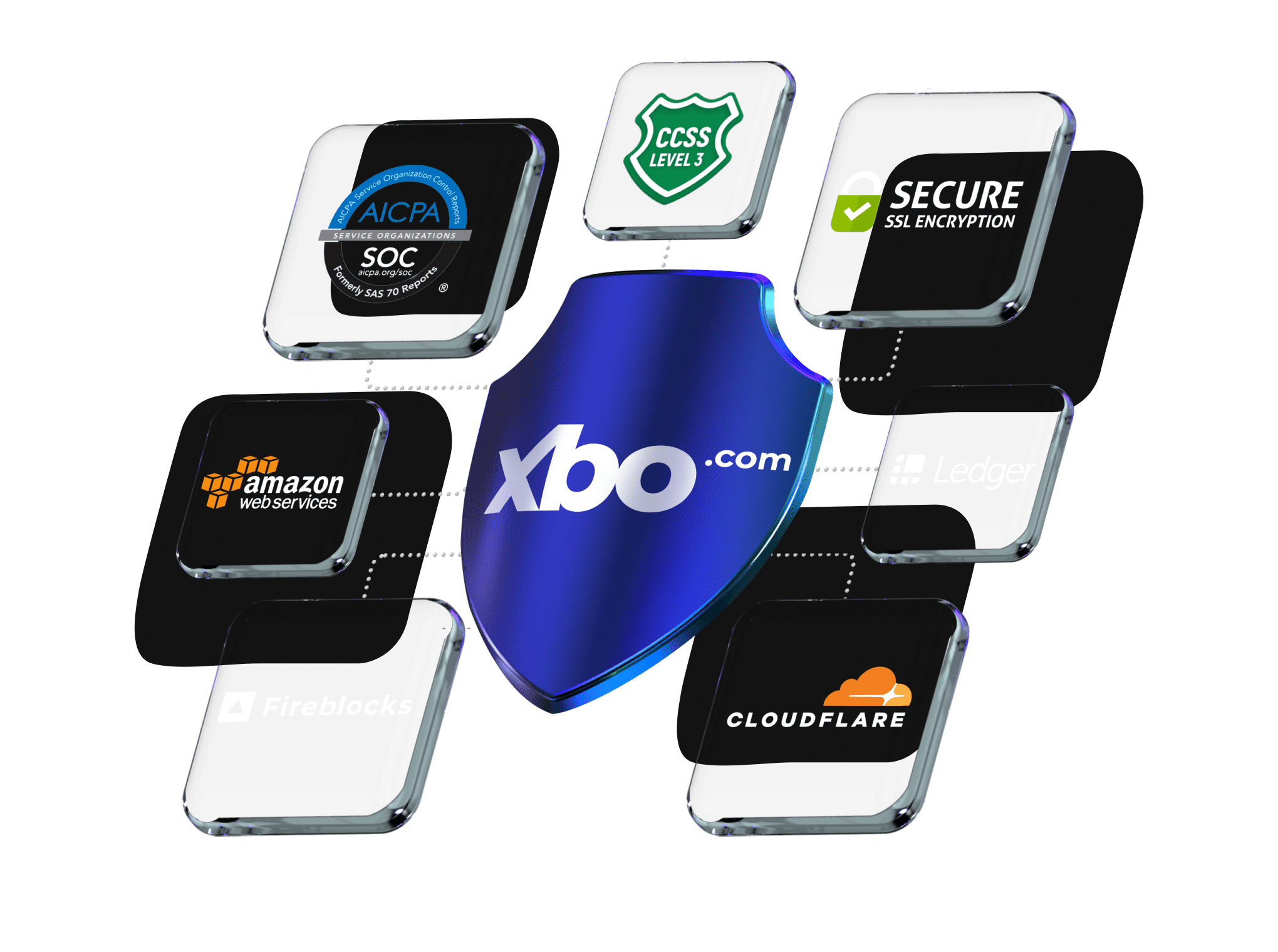 XBO.com - Image